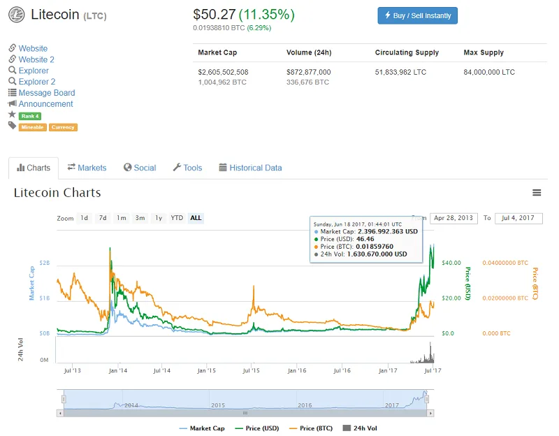 quanto vale litecoin